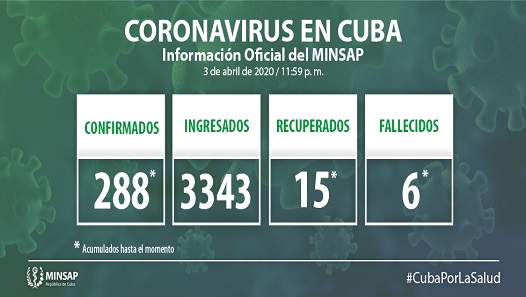 Covid-19 Cuba/Minjus