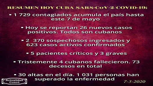 Covid-19 Parte 6 de mayo