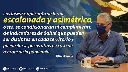 Cuba Recuperación Covid-19