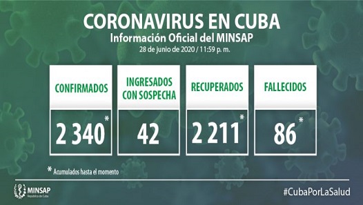 Cuba Covid-19 Parte
