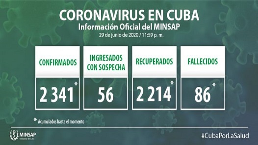 Cuba Covid-19 Parte