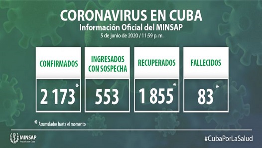 Covid-19 Parte 5 de junio