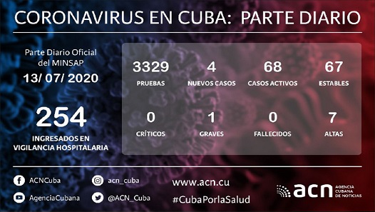 Cuba Covid-19 Parte