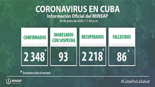 Cuba Covid-19 Parte