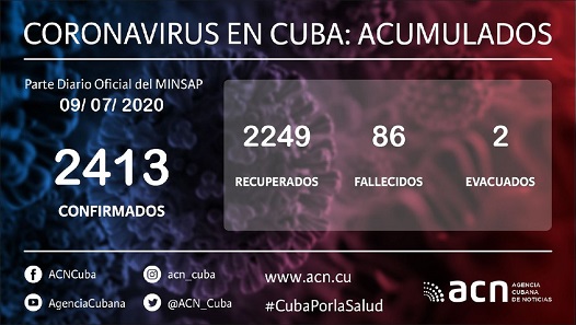 Cuba Covid-19 Parte