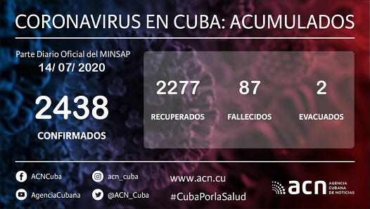 Cuba Covid-19 Parte