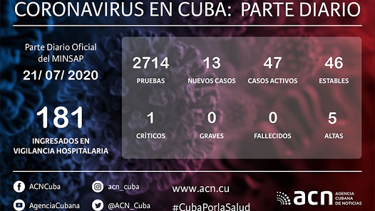 Cuba Covid-19 Parte