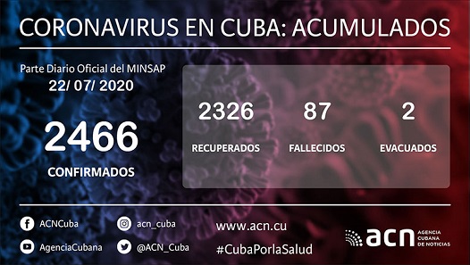 Cuba Covid-19 Parte
