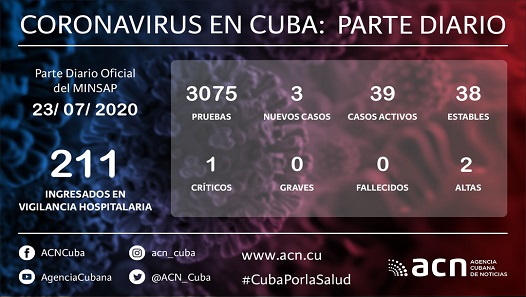 Cuba Covid-19 Parte