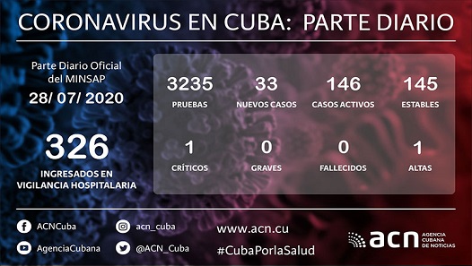 Cuba Covid-19 Parte