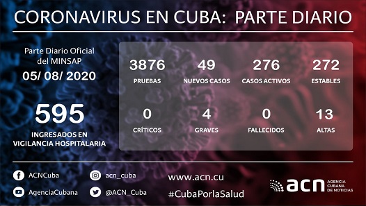 Cuba Covid-19 Parte