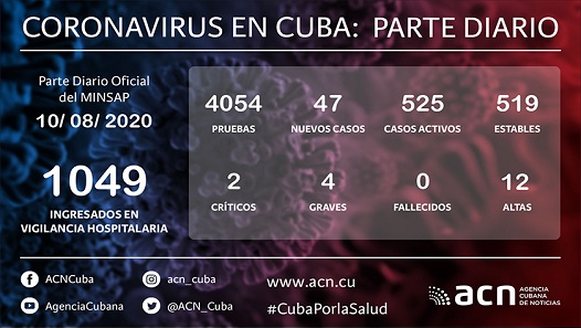 Cuba Covid-19 Parte