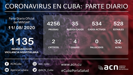 Cuba Covid-19 Parte