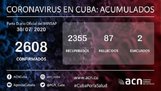 Cuba Covid-19 Parte
