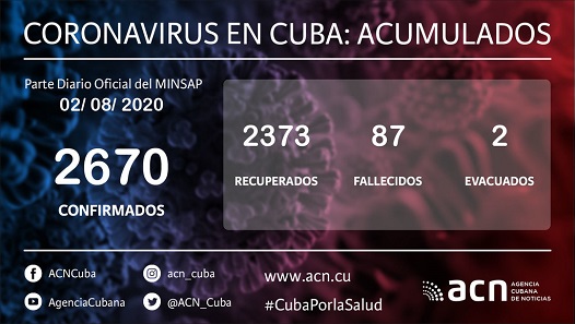 Cuba Covid-19 Parte