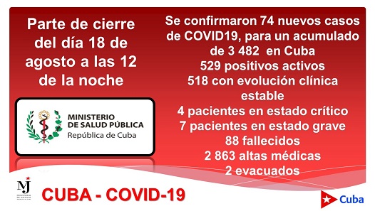 Covid-19 Boletín