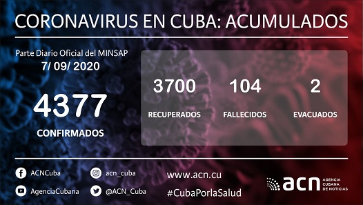 Cuba Covid-19 Parte