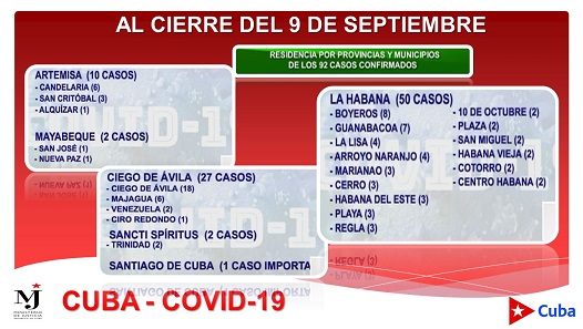 Covid-19 Boletín