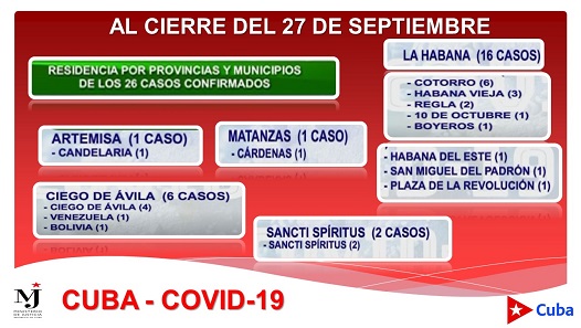 Covid-19 Boletín