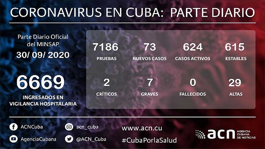 Cuba Covid-19 Parte