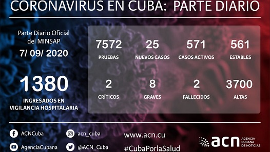 Cuba Covid-19 Parte