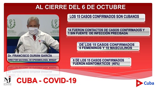 Covid-19 Boletín