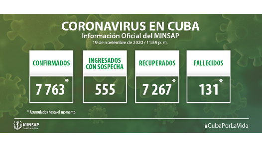 Parte de cierre del día 19 de noviembre a las 12 de la noche