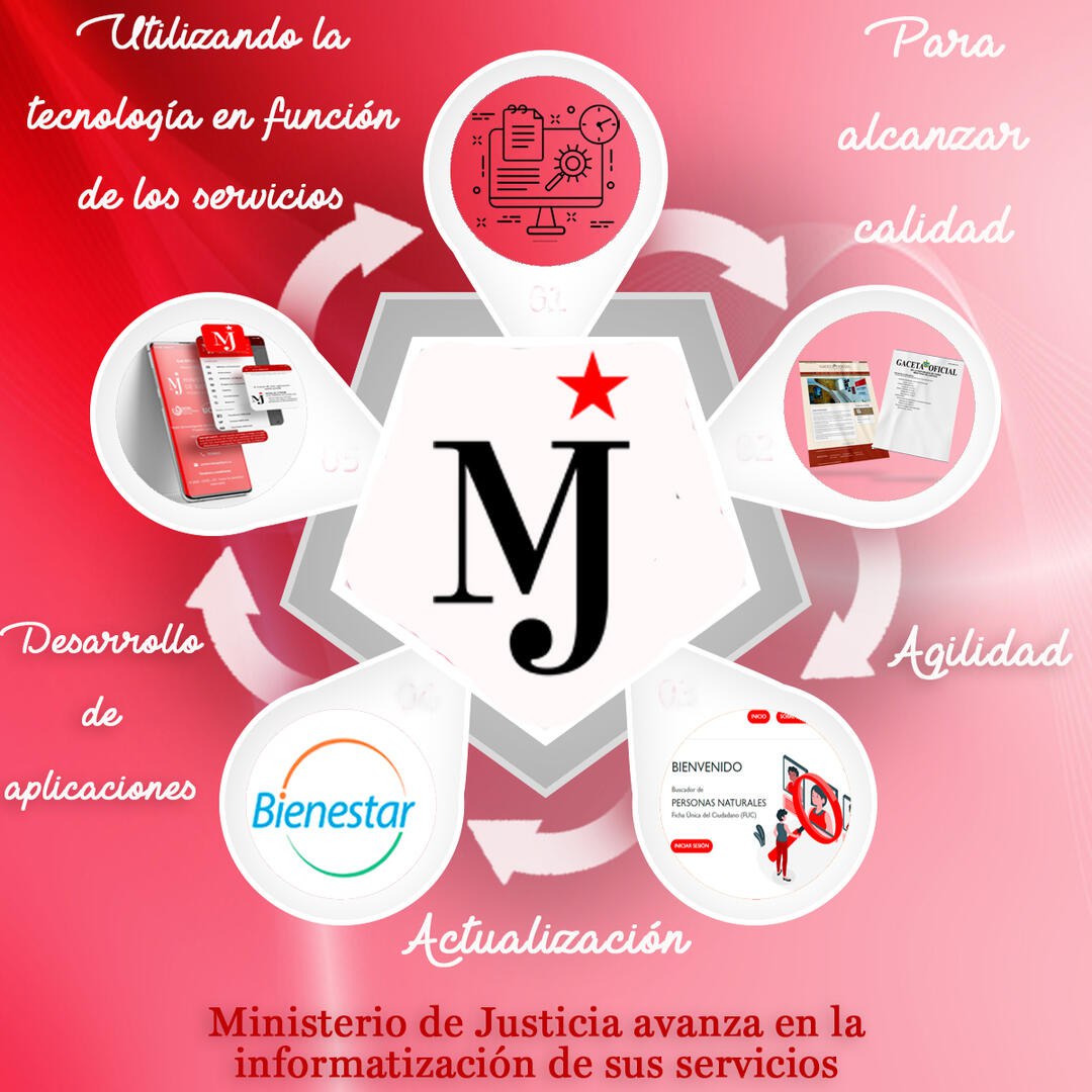 Ministerio de Justicia