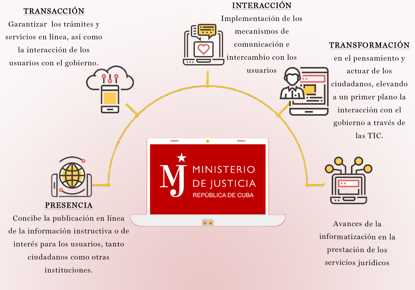 Ministerio de Justicia