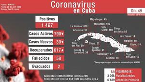 Covid-19 Cuba/Minjus