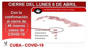 Cuba Covid-19 Boletín No.13 Minjus