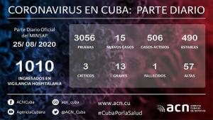 Cuba Covid-19 Parte