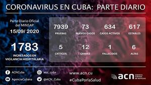 Cuba Covid-19 Parte